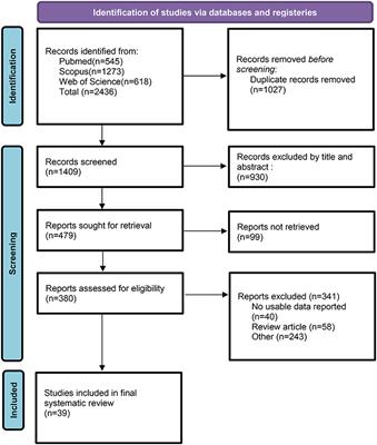 Eating habits of children and adolescents during the COVID-19 era: A systematic review
